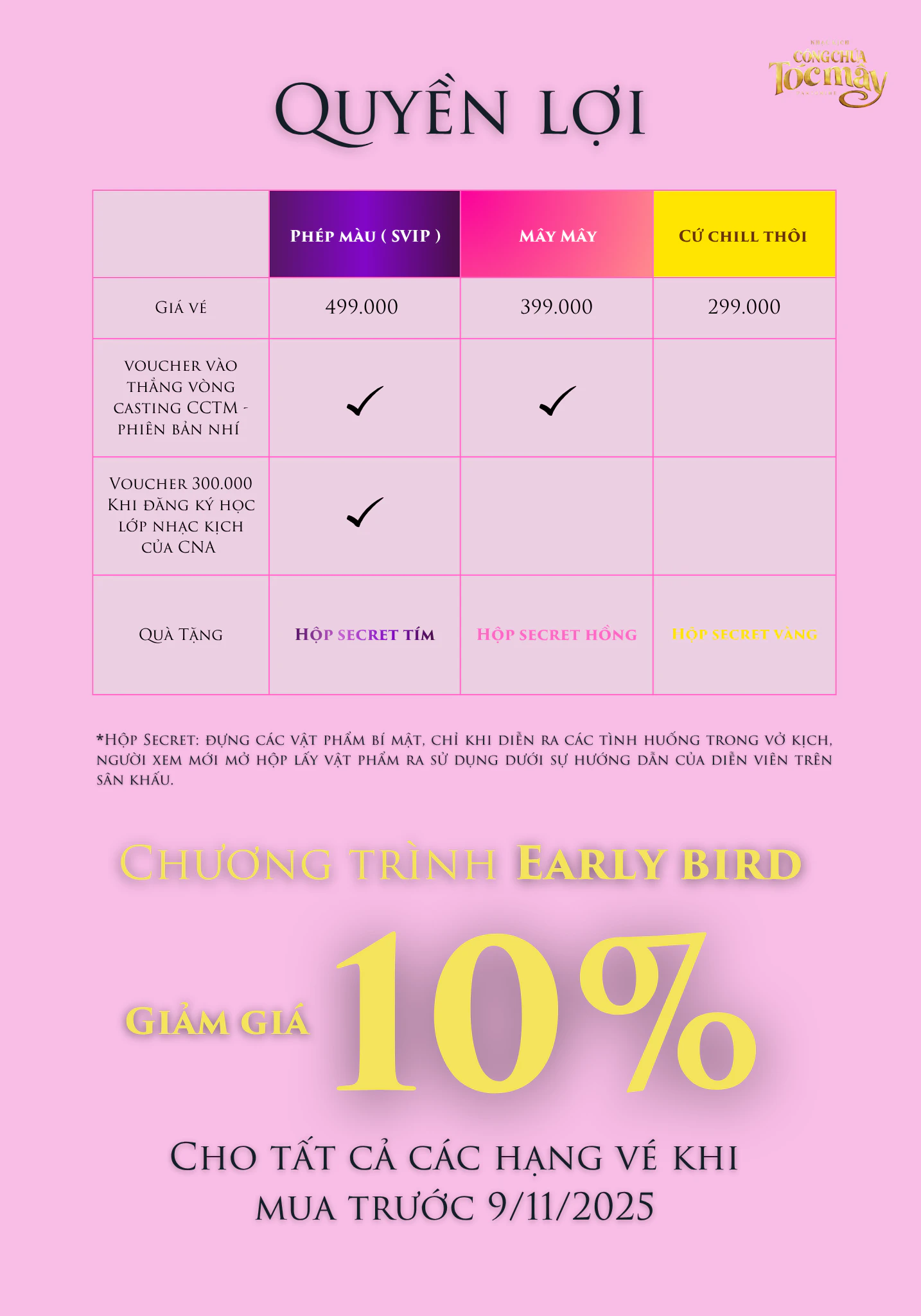 Quyền lợi các hạng vé